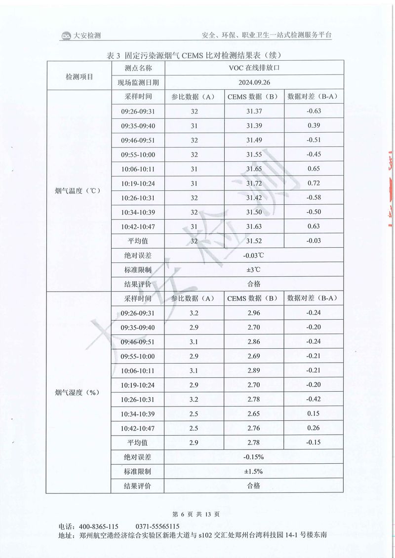 新鄉(xiāng)市三鑫科技有限公司-廢氣在線(xiàn)比對(duì)-07